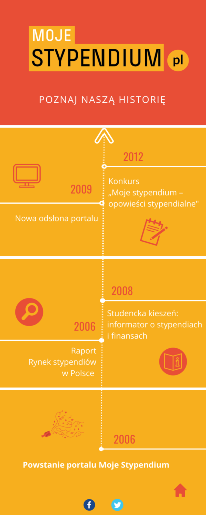 druga strona infografiki o portalu Moje Stypendium