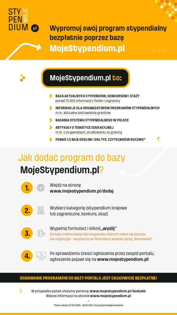 Infografika wyjaśniająca, jak dodać ogłoszenie do bazy portalu MojeStypendium.pl