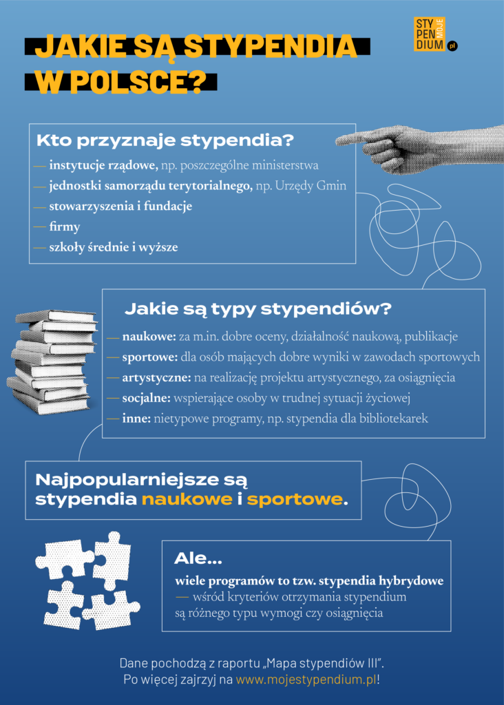 Infografika przedstawiająca najważniejsze informacje z artykułu o stypendiach w Polsce.