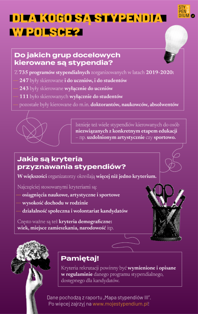 Infografika przedstawiająca najważniejsze informacje z artykułu o "Dla kogo są stypendia w Polsce?".