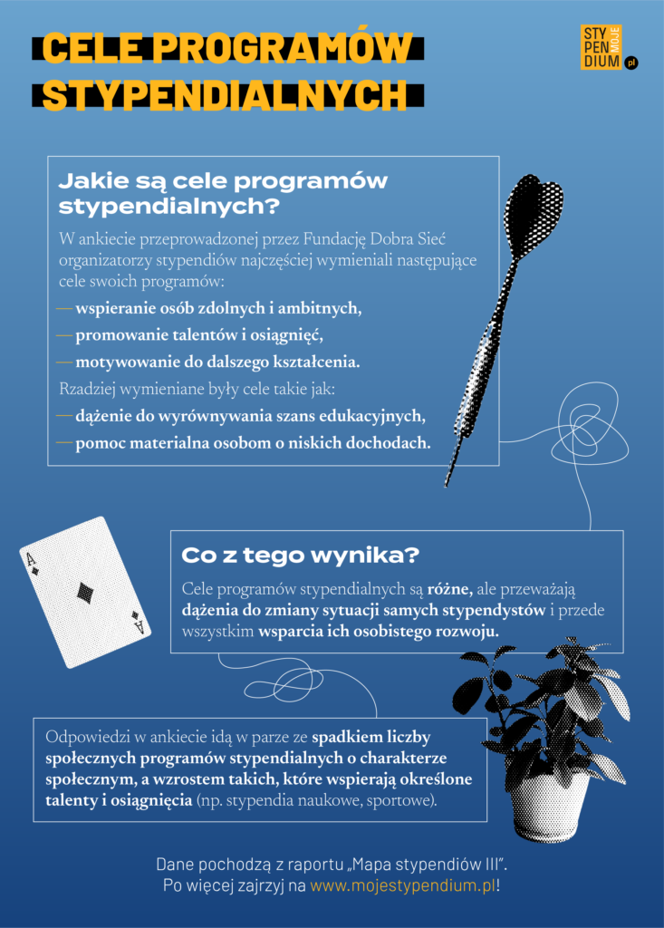 Infografika przedstawiające najważniejsze dane z artykułu "Cele programów stypendialnych"