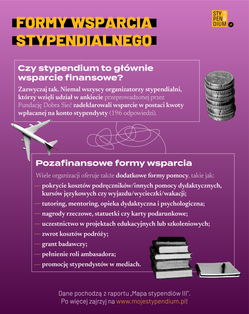 Infografika przedstawiające najważniejsze dane z artykułu "Formy wsparcia stypendialnego"