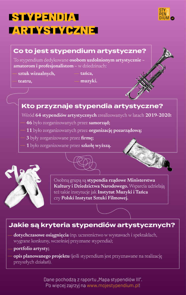 Infografika przedstawiające najważniejsze dane z artykułu "Stypendia artystyczne"