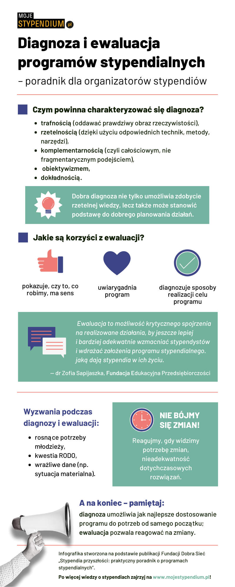 Infografika która w skrócony sposób przedstawia treść artykułu.